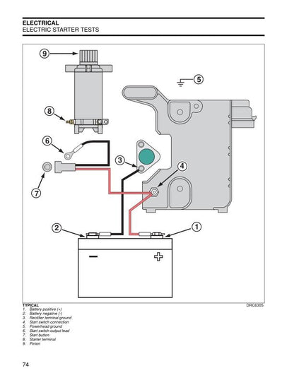 Johnson 9.9 15 HP Outboard Service Manual sample page from service manual