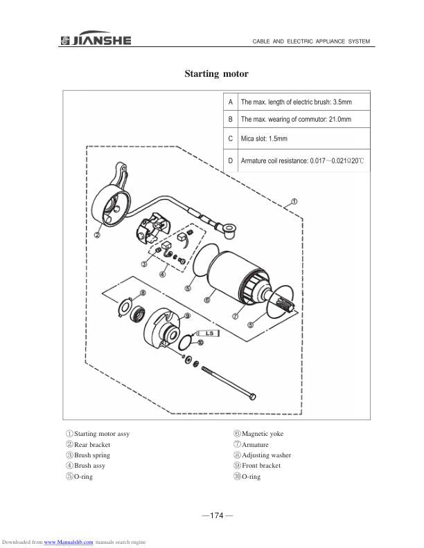 Jianshe JS125-6B Motorcycle Service Manual sample page with technical illustrations