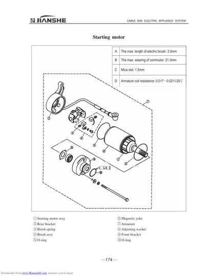 Jianshe JS125-6B Motorcycle Service Manual sample page with technical illustrations