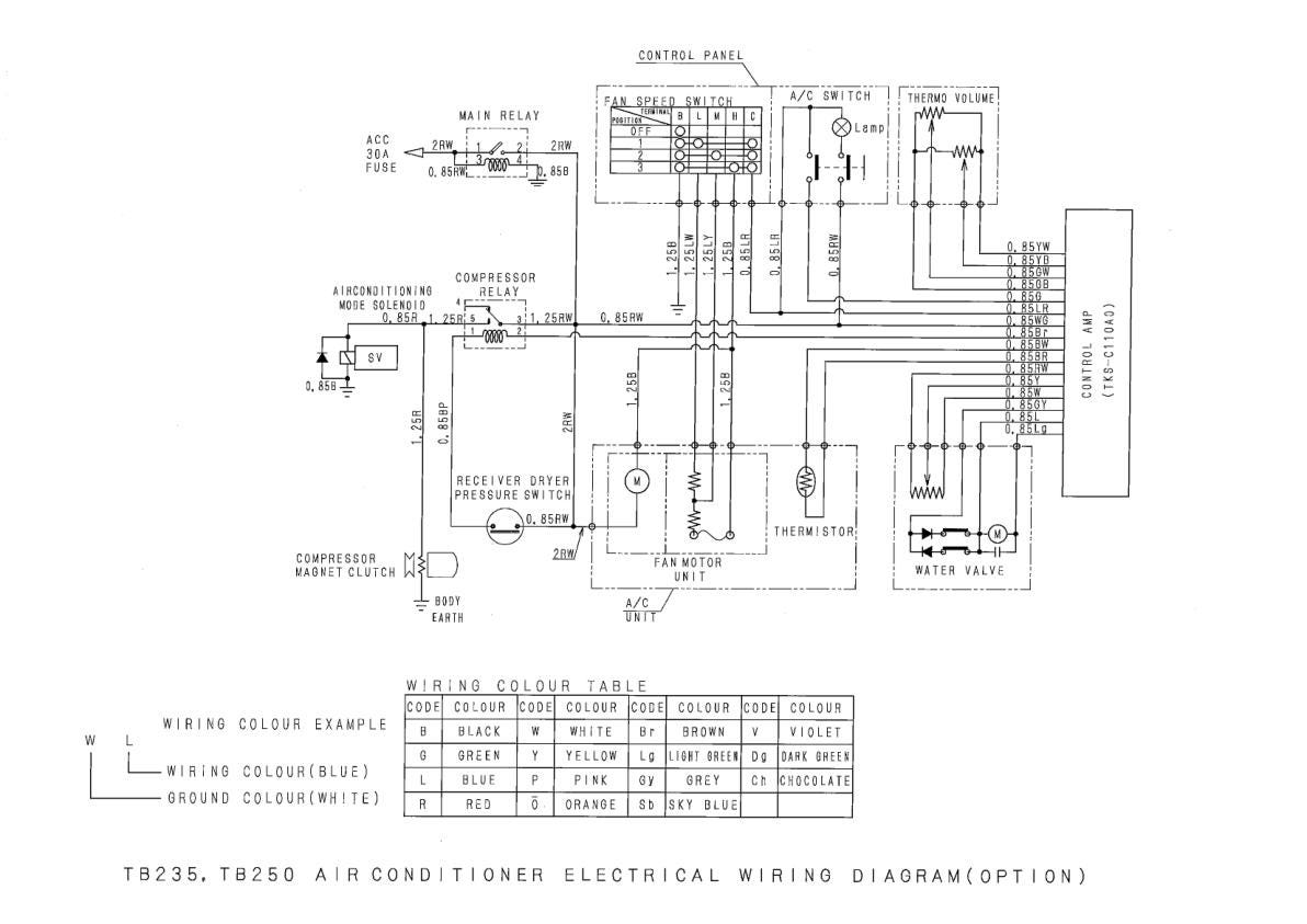 Takeuchi TB250 Mini Excavator Service Manual table of contents