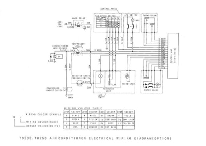 Takeuchi TB250 Mini Excavator Service Manual table of contents