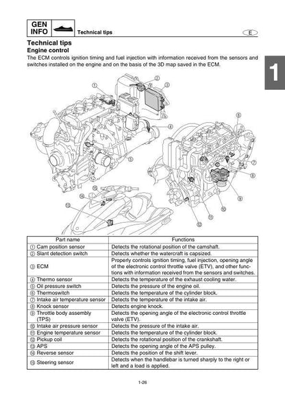 Yamaha WaveRunner FZR FZS GX1800 Service Manual sample page from service manual