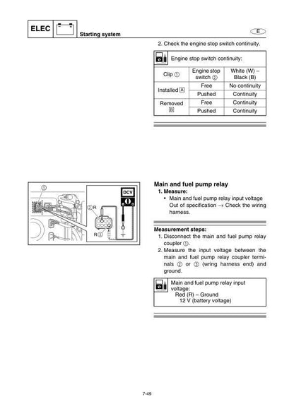 Yamaha WaveRunner FX & FX Cruiser SHO Service Manual sample page from the repair manual