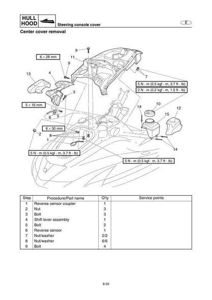 Yamaha WaveRunner FX & FX Cruiser SHO Service Manual sample page with service data and tables