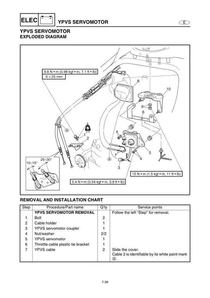 Yamaha WaveRunner GP1300R Service Manual sample page from the repair manual