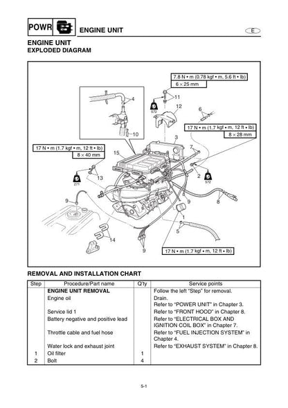 Yamaha WaveRunner FX140 PWC Service Manual | 2002-2006 - sample page 4