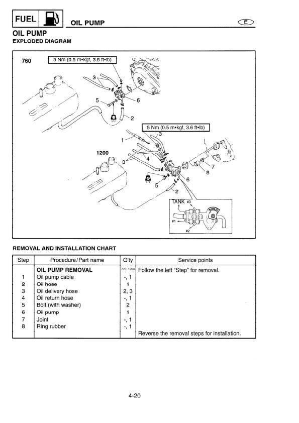Yamaha WaveRunner XL760 XL1200 Service Manual sample page from service manual