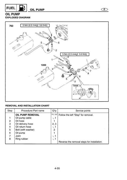 Yamaha WaveRunner XL760 XL1200 Service Manual sample page from service manual