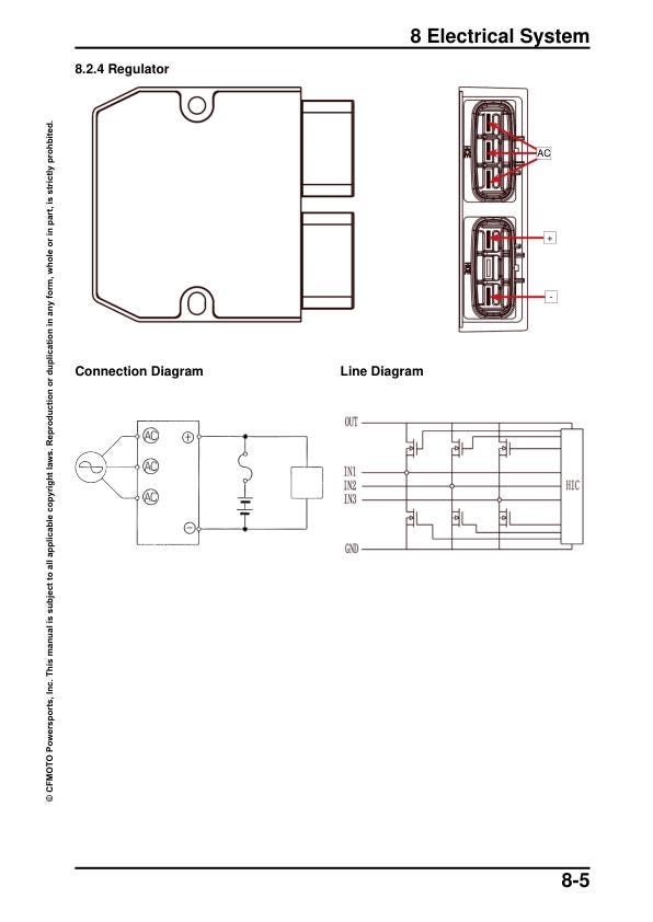 CFMOTO 450CL-C Service Manual sample page showing repair procedures