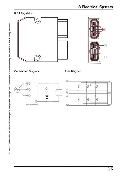 CFMOTO 450CL-C Service Manual sample page showing repair procedures