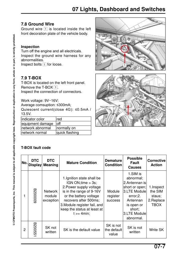 CFMOTO 300SS Service Manual sample page showing repair procedures