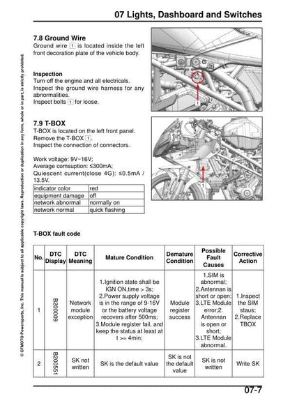 CFMOTO 300SS Service Manual sample page showing repair procedures