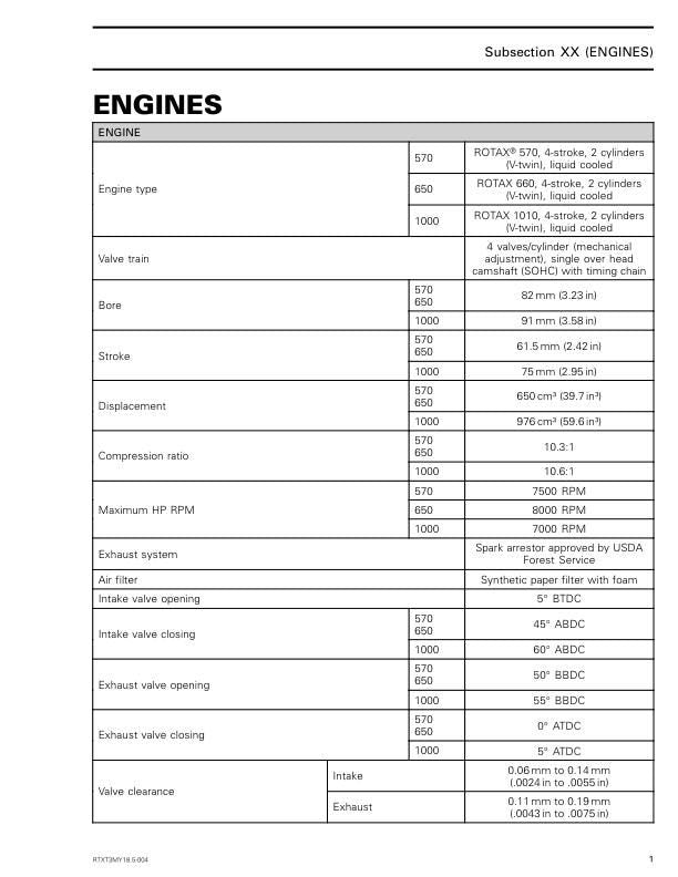 Can Am Outlander 450 570 Service Manual sample page from the repair manual