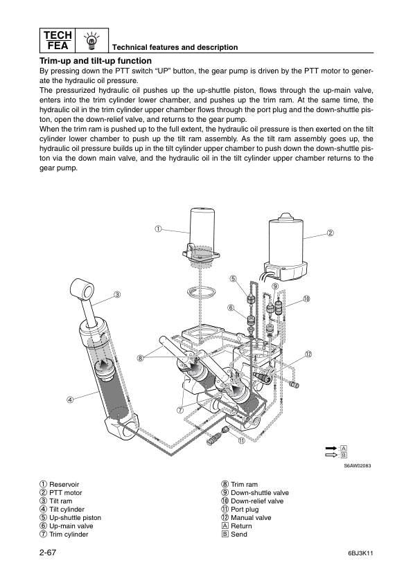 Yamaha F300A F350A FL300A FL350A Service Manual sample page from service manual