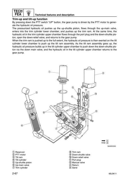 Yamaha F300A F350A FL300A FL350A Service Manual sample page from service manual