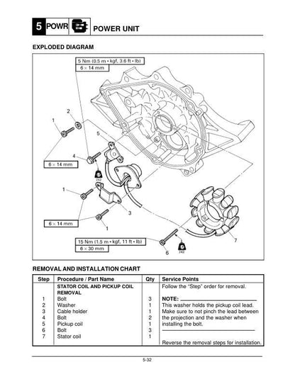 Yamaha XR1800 Sport Boat XRT1200Y Service Manual sample page with diagrams and specifications