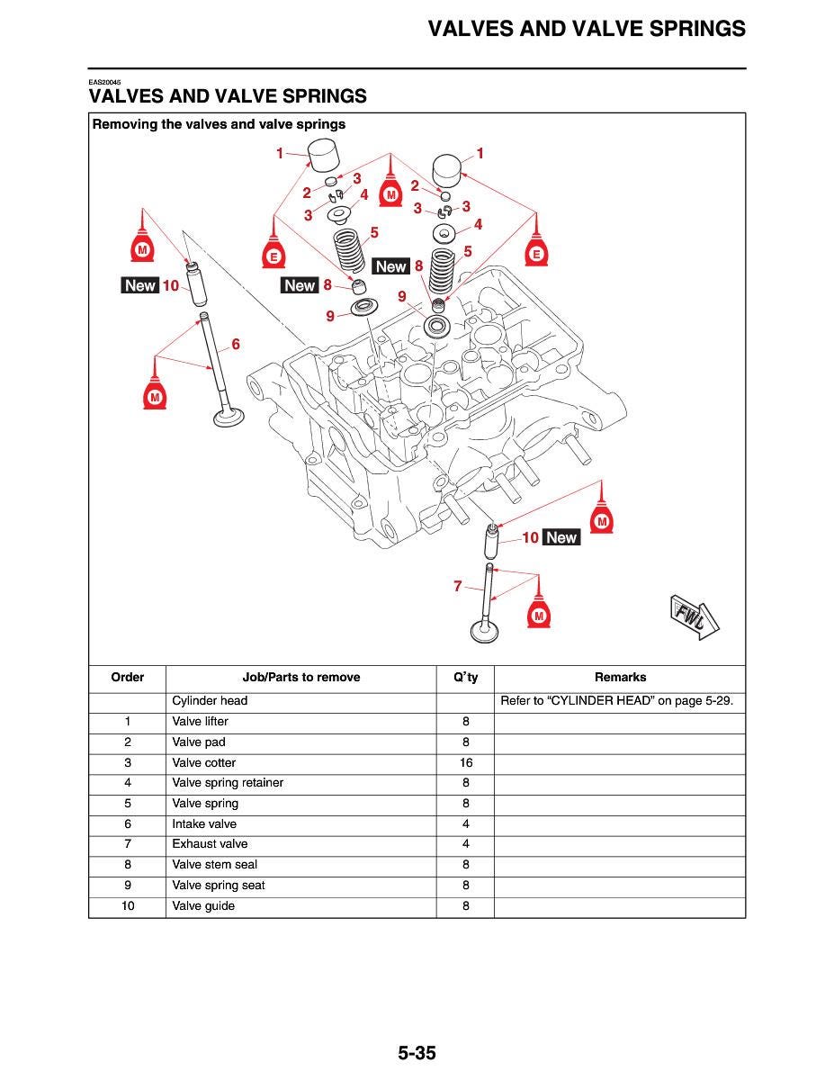 Yamaha MT-03 Motorcycle Service Manual sample page showing repair procedures