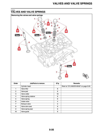 Yamaha MT-03 Motorcycle Service Manual sample page showing repair procedures