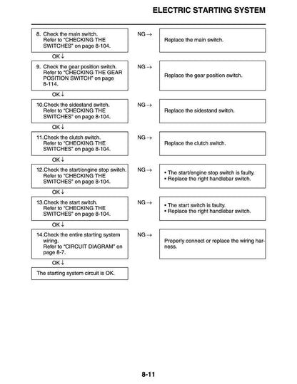 Yamaha MT-03 Motorcycle Service Manual sample page from the repair manual