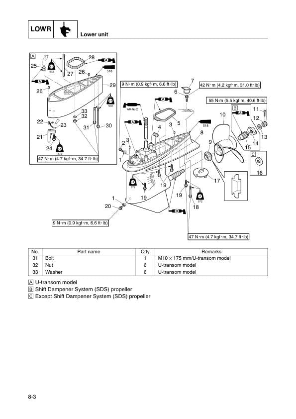 Yamaha F200C F225B F250A Outboard Service Manual sample page with service data and tables