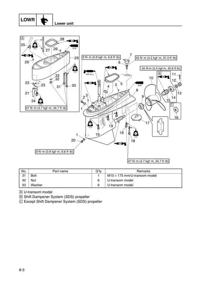 Yamaha F200C F225B F250A Outboard Service Manual sample page with service data and tables