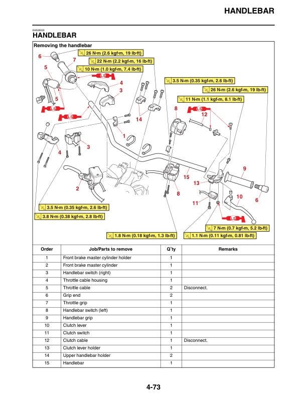 Yamaha NIKEN 850 Motorcycle Service Manual table of contents
