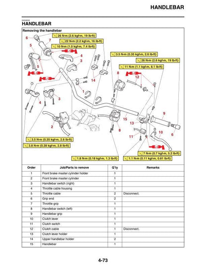 Yamaha NIKEN 850 Motorcycle Service Manual table of contents