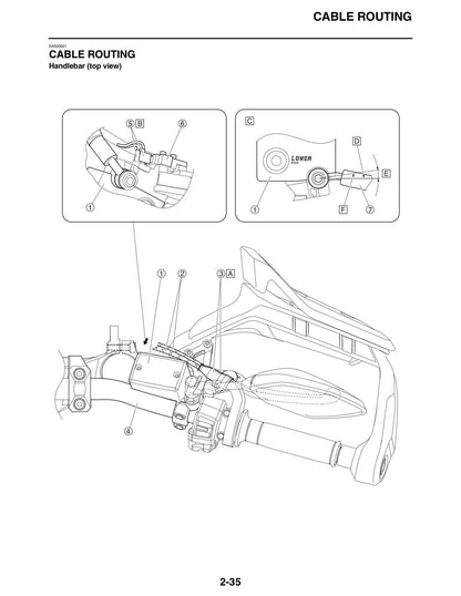 Yamaha FJ09 Tracer FJ-09 Motorcycle Service Manual table of contents