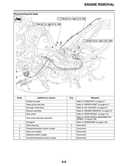 Yamaha TMAX XP500F Scooter Service Manual sample page with diagrams and specifications