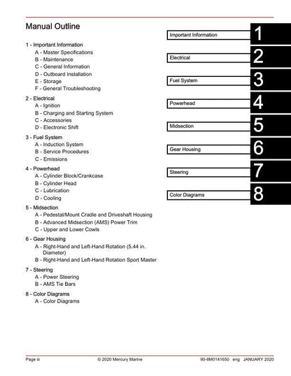 Mercury Racing 450R Supercharged Outboard Service Manual table of contents