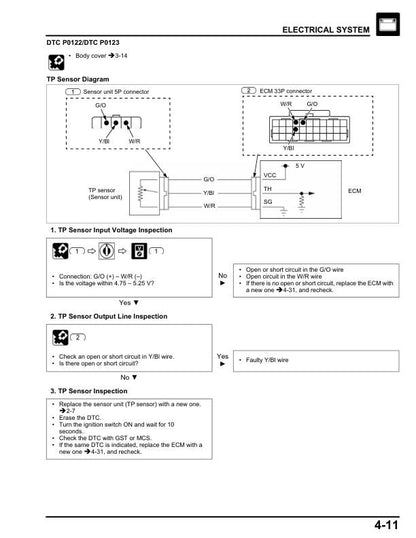 Honda Elite 125 Scooter Service Manual | 2024-2026 - sample page 8