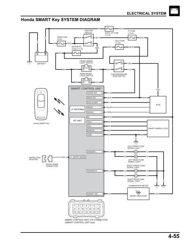 Honda Elite 125 Scooter Service Manual | 2024-2026 - sample page 10