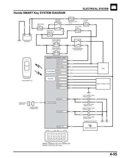 Honda Elite 125 Scooter Service Manual | 2024-2026 - sample page 10
