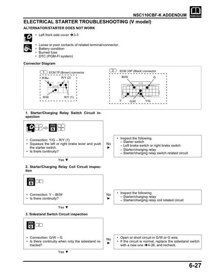 Honda Vision 110 Scooter Service Manual sample page with technical illustrations