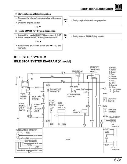 Honda Vision 110 Scooter Service Manual sample page from the repair manual