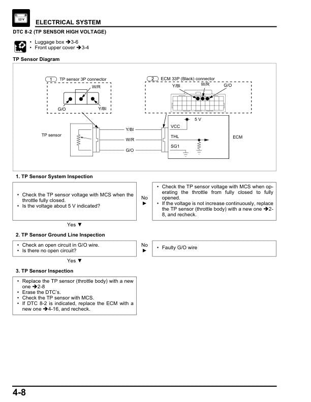 Honda Elite 125 Scooter Service Manual sample page with service data and tables