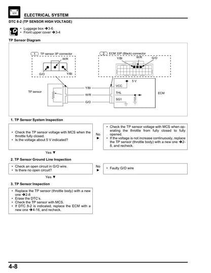 Honda Elite 125 Scooter Service Manual sample page with service data and tables