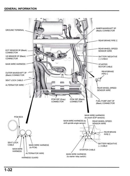 Honda ADV 750 Scooter Service Manual table of contents