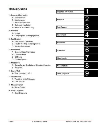 Mercury 15 20 EFI Outboard Service Manual table of contents