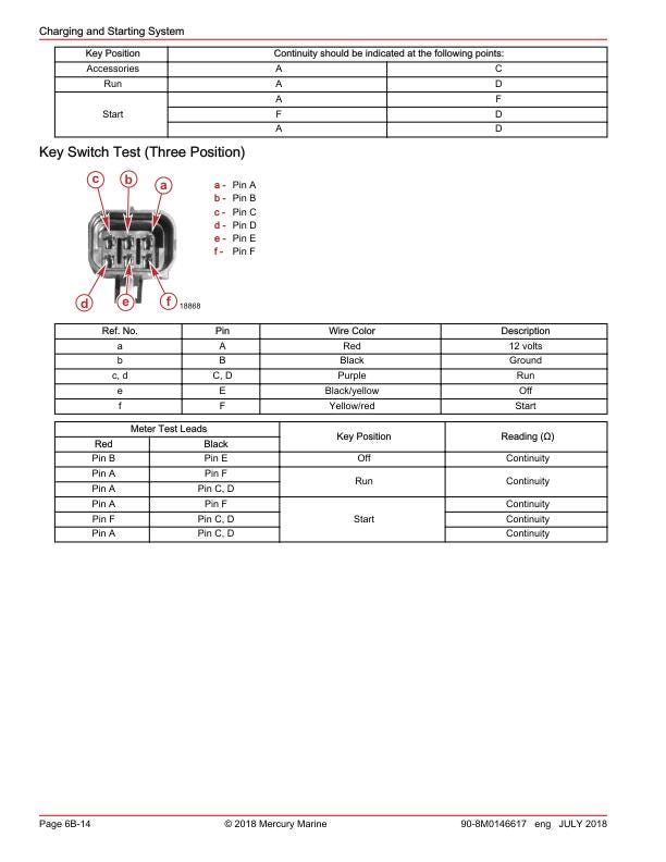 Mercury 175 200 225 250 300 SeaPro Pro XS Outboard DIAGNOSTIC Manual sample page showing repair procedures