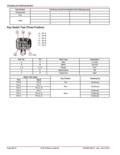 Mercury 175 200 225 250 300 SeaPro Pro XS Diagnostic Manual | 2016-2020 V6 V8 FourStroke | Instant Digital Download | PDF Outboard Service Manual | 2016-2020 - sample page 6