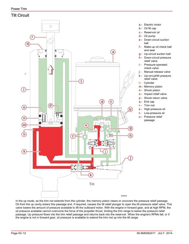 Mercury FourStroke 75 90 115 80 100 Outboard Service Manual sample page from the repair manual