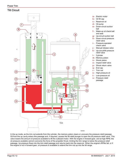 Mercury FourStroke 75 90 115 80 100 Outboard Service Manual sample page from the repair manual
