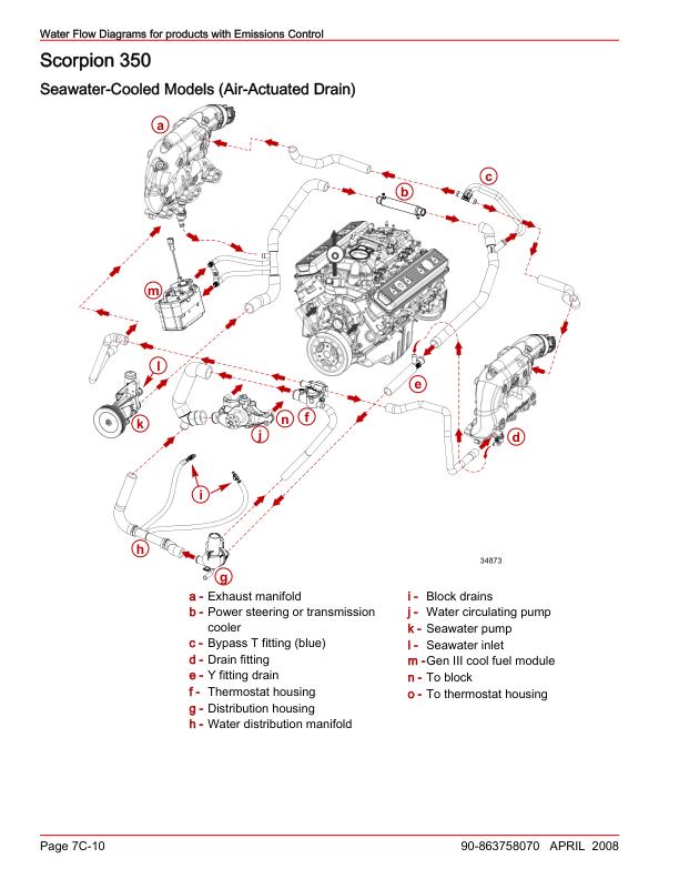 Mercury MerCruiser 5.7 6.2 8.1 TKS MPI Inboard Service Manual sample page from the repair manual