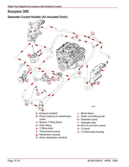 Mercury MerCruiser 5.7 6.2 8.1 TKS MPI Inboard Service Manual sample page from the repair manual