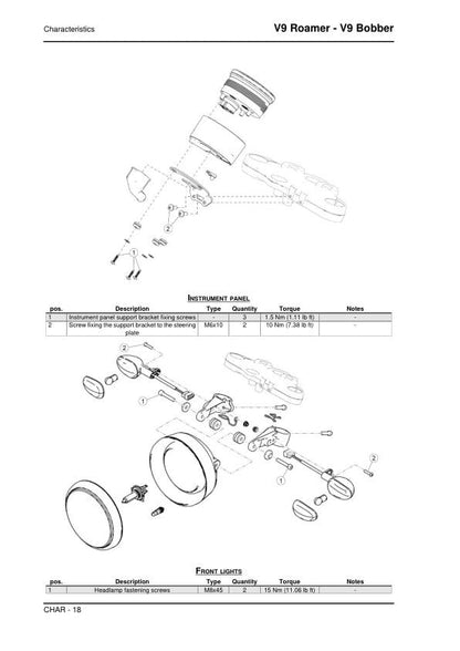 Moto Guzzi V9 Roamer Motorcycle Service Manual table of contents