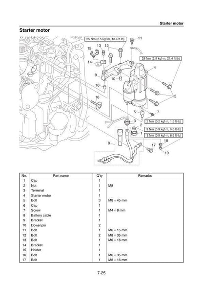 Yamaha F200F FL200F Outboard Service Manual sample page from the repair manual