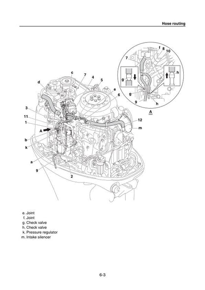 Yamaha F200F FL200F Outboard Service Manual sample page with technical illustrations