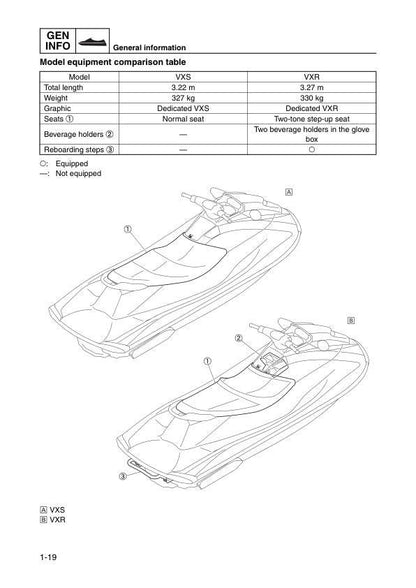 Yamaha WaveRunner VX1800 PWC Service Manual | 2010-2015 - sample page 4