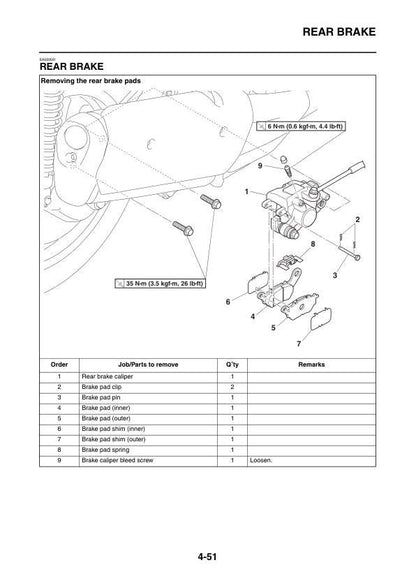 Yamaha XMAX 300 Scooter Service Manual | 2017-2021 - sample page 5